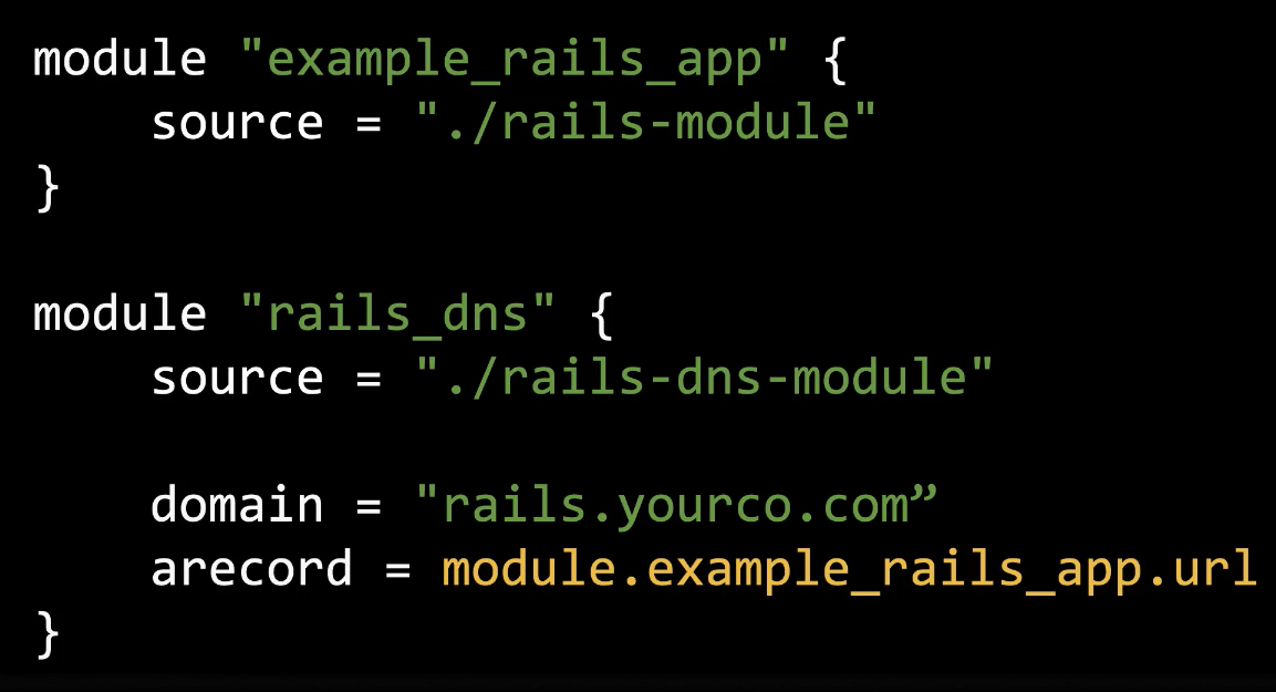 Terraform Module Code