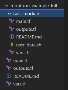 Terraform Module Directory