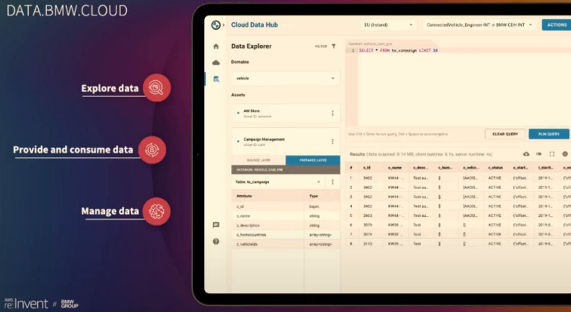 "BMW Cloud Data Hub GUI"