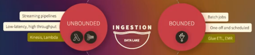 "Data Ingestion - Part 1"