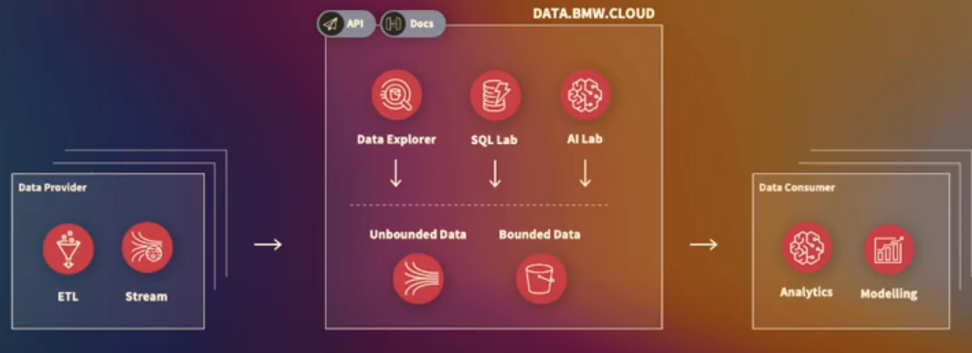 "Data Ingestion - Part 2"