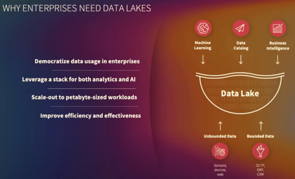 "Why Enterprises Need Data Lakes"